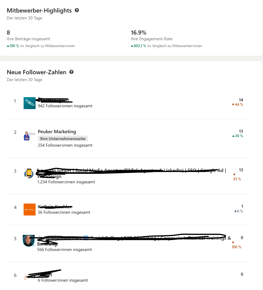 Mitbewerbervergleich LinkedIn Company Page
